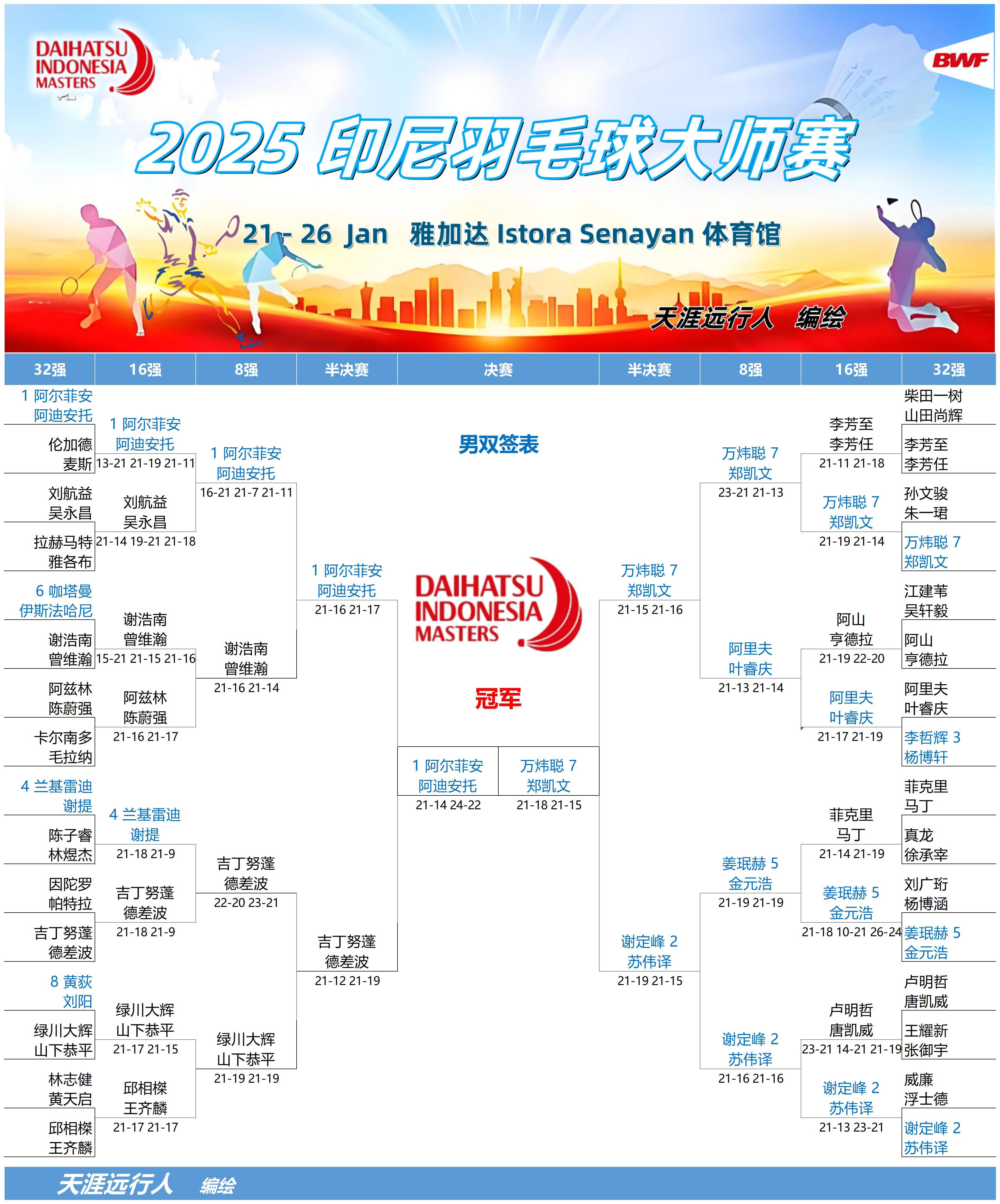 开云体育app-印尼队轻取泰国队，石宇奇统治全场